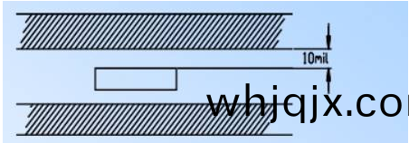 電源PCB線路闆(ban)設(she)計(ji)