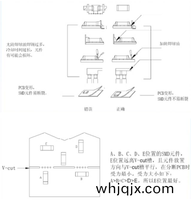 電源PCB線路闆設計(ji)