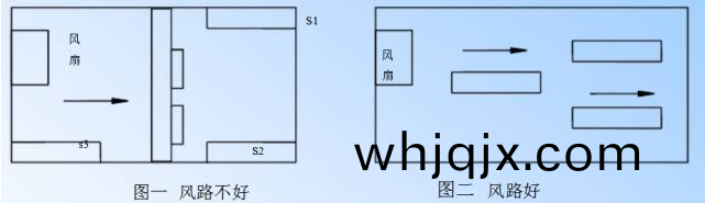 電源PCB線(xian)路闆(ban)設(she)計