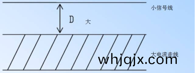 電(dian)源PCB線路(lu)闆(ban)設計