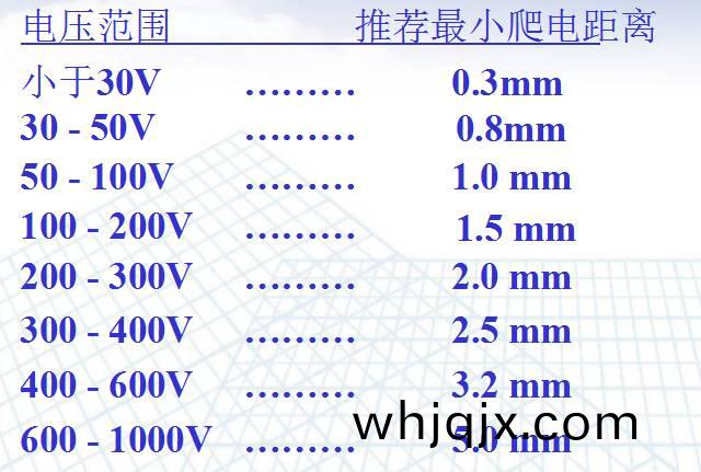 電源(yuan)PCB線路(lu)闆(ban)設(she)計