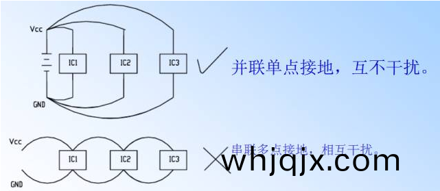 電源PCB線(xian)路闆(ban)設計