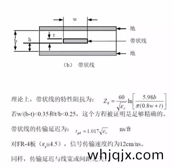 印(yin)製線(xian)路闆中的帶狀(zhuang)線