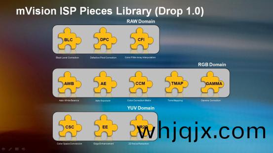 mVision 2.0 ISP Pieces Library