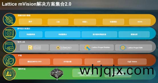 mVision 2.0：從(cong)消費(fei)級到(dao)工業(ye)級(ji)