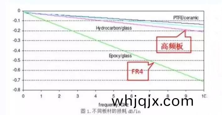 怎(zen)麼樣(yang)挑選高(gao)頻(pin)高(gao)速闆料(liao)