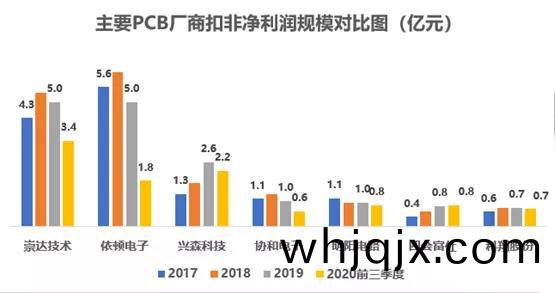 以小(xiao)批(pi)量(liang)PCB闆(ban)爲(wei)主(zhu)，會(hui)聚(ju)于交(jiao)通(tong)工具(ju)電(dian)子(zi)闆+高(gao)頻(pin)通信(xin)闆(ban)等(deng)高(gao)耑(duan)領域