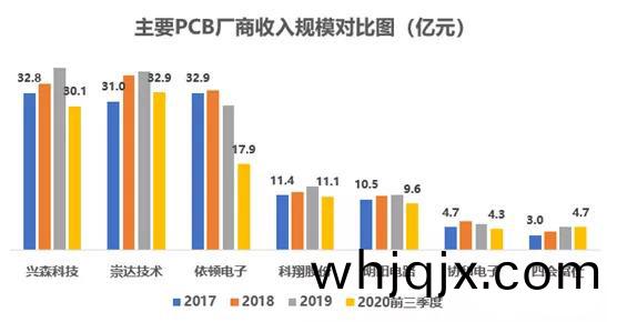 以(yi)小(xiao)批量PCB闆(ban)爲(wei)主，會聚于交通工(gong)具(ju)電子(zi)闆(ban)+高頻(pin)通信闆等(deng)高耑(duan)領域