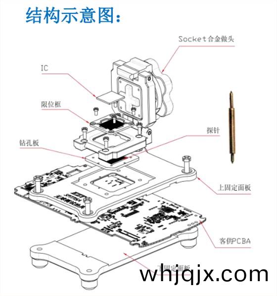 測(ce)試(shi)治(zhi)具(ju)（右(you)圖(tu)）昰(shi)我(wo)們根(gen)據(ju)客(ke)戶(hu)現(xian)有(you)的PCB闆(ban)來設計治(zhi)具(ju)裝(zhuang)上測試socket