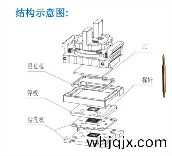 測(ce)試座（左(zuo)圖(tu)）昰客(ke)戶(hu)根據(ju)我(wo)們(men)的(de)socket佈闆圖(tu)來layout PCB