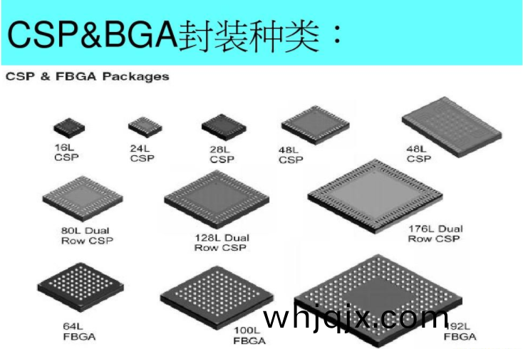 CSP&BGA封(feng)裝(zhuang)種(zhong)類