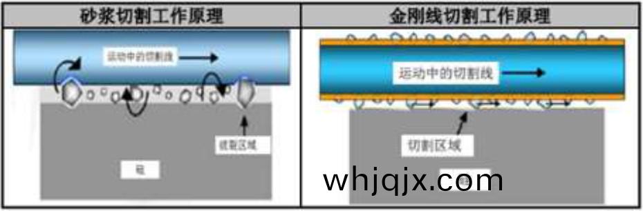 半(ban)導(dao)體晶圓中兩(liang)種典(dian)型(xing)切(qie)割(ge)方式(shi)