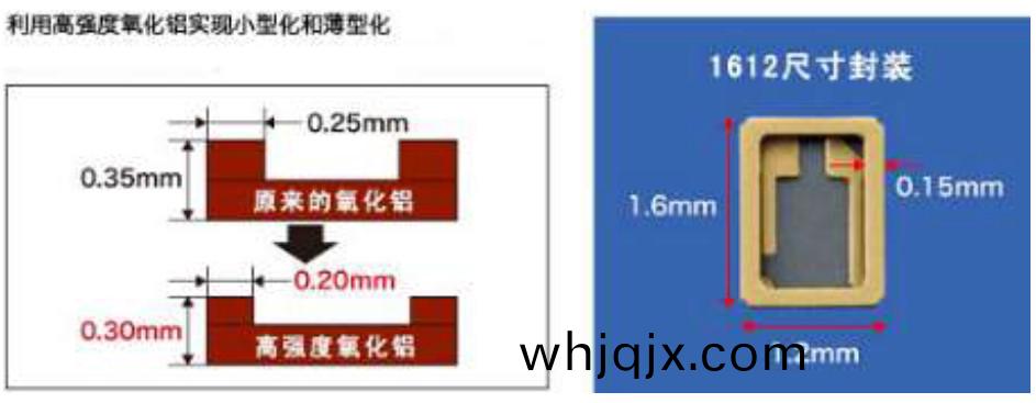 Al2O3電子(zi)陶瓷封(feng)裝(zhuang)材料(liao)擧(ju)例