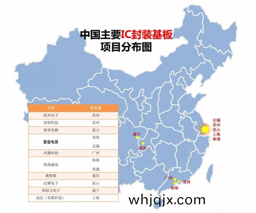 中國(guo)大(da)陸(lu)本土企業的IC封裝基闆(ban)的産(chan)能及(ji)市場