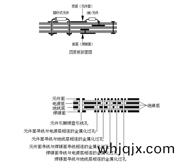 四層線(xian)路闆剖麵(mian)圖