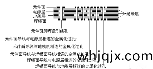 多層線路(lu)闆(ban)
