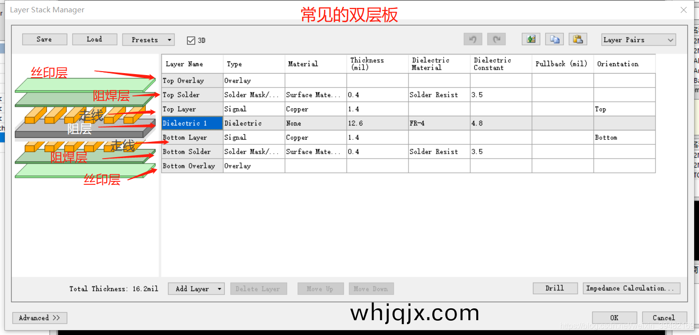 常見的雙(shuang)麵(mian)電路闆(ban)