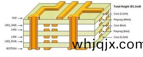 多層(ceng) PCB線路闆