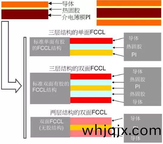 剛柔(rou)結郃闆疊層(ceng)結(jie)構