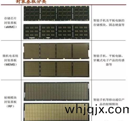 IC載闆
