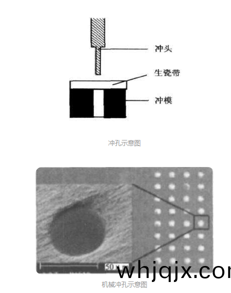 機械衝孔(kong)