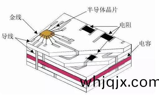 LTCC基闆(ban)