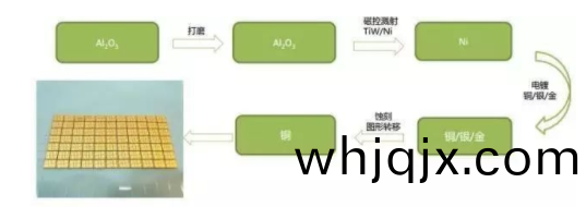 薄膜(mo)電(dian)路(lu)工藝