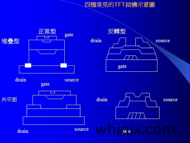 TFT的(de)結構(gou)