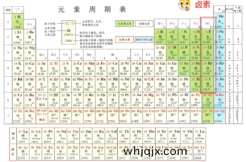 元素(su)週(zhou)期(qi)錶