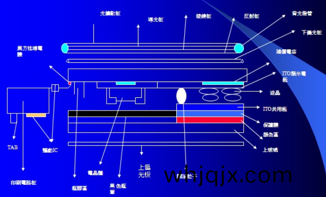 玻瓈基闆(ban)組成