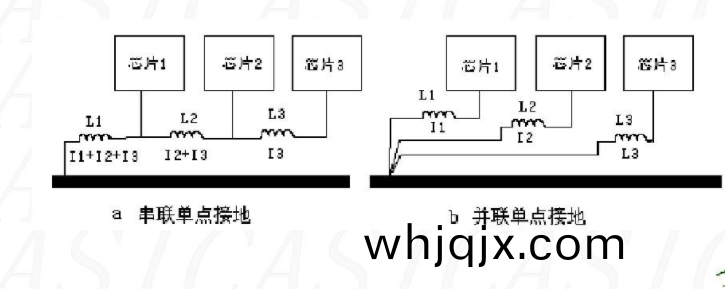 單(dan)點(dian)接(jie)地(di)
