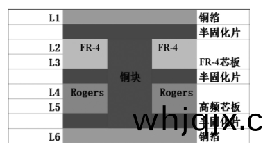 混(hun)壓(ya)多層(ceng)闆(ban)結(jie)構(gou)內埋(mai)嵌(qian)銅塊(kuai)